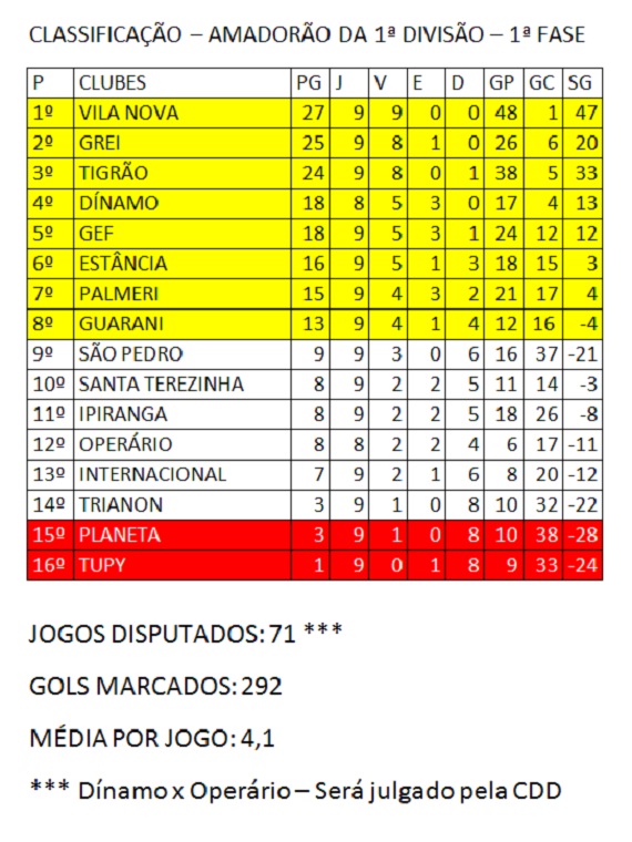 Classificação 9ª rodada do Amadorão 2014